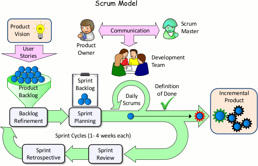 scrum